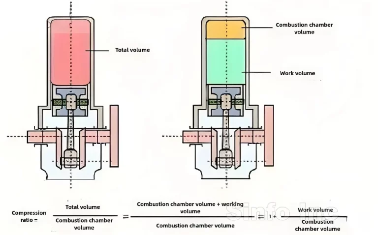 Motorcycle-Model-Specifications